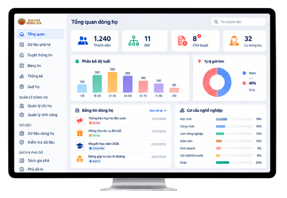 Màn hình CMS quản trị dòng họ