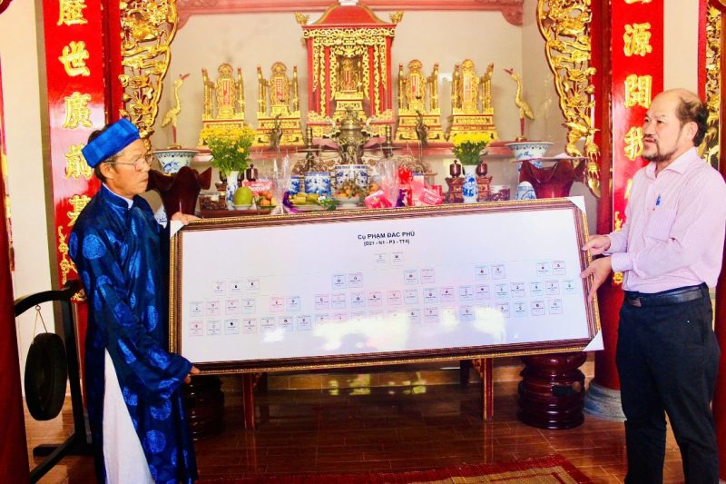 Họ Phạm Đắc